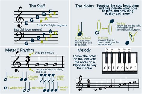 How to Read Piano Sheet Music: A Journey Through Musical Notation and Creative Interpretation