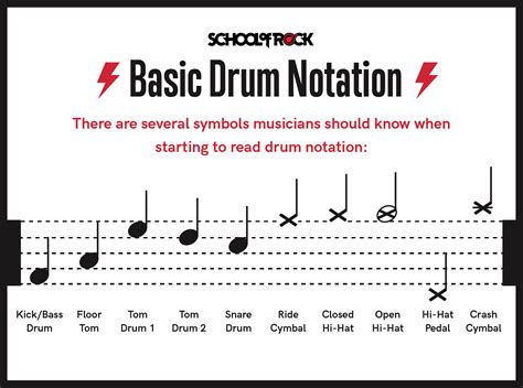 how to read sheet music for drums: the importance of rhythm in drumming