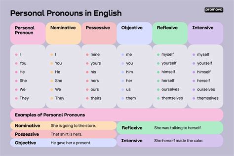 how to replace I in an essay: Exploring different perspectives on personal pronoun usage