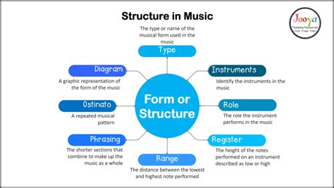 is ap music theory hard How does the structure of musical composition influence its emotional impact?