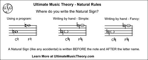 what does natural mean in music what is the relationship between natural and harmony?