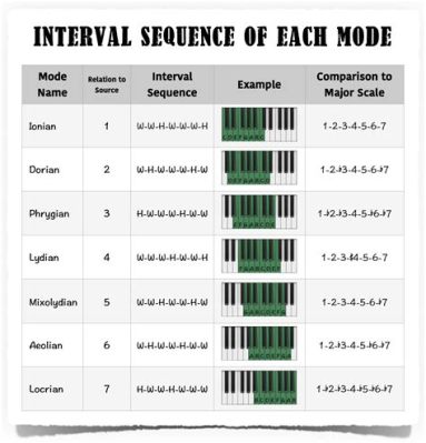 what is modal music: the role of modes in creating emotional depth